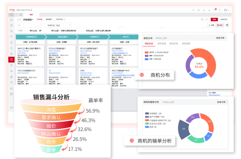 大家都用什么外貿管理軟件?(圖1)