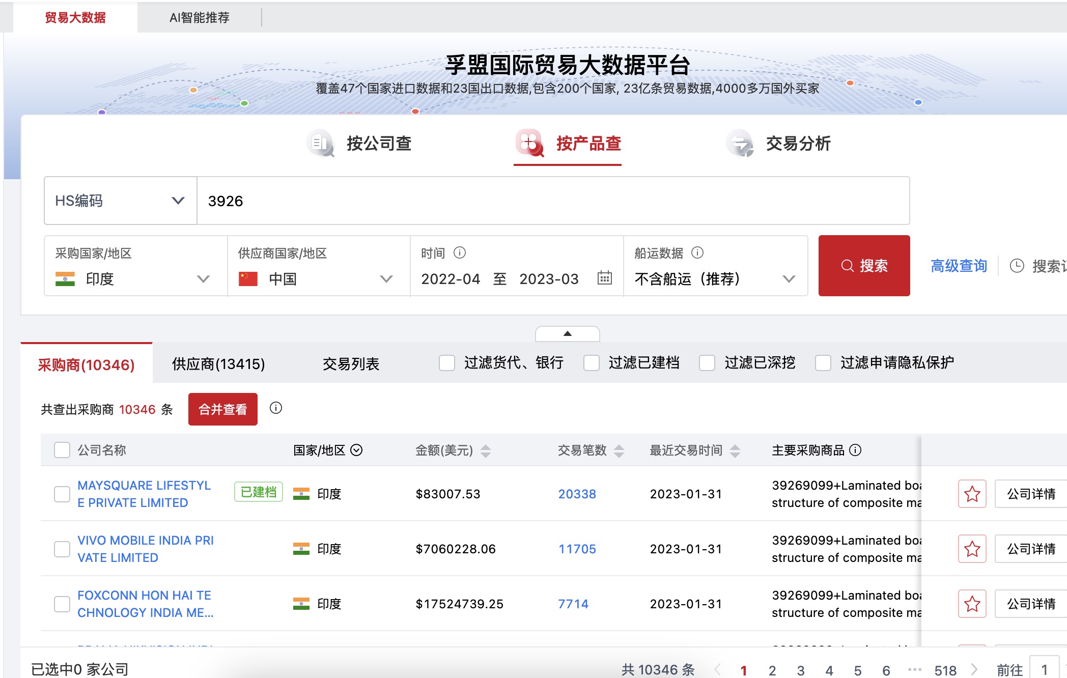 熟料件進出口海關數據分析(圖1)