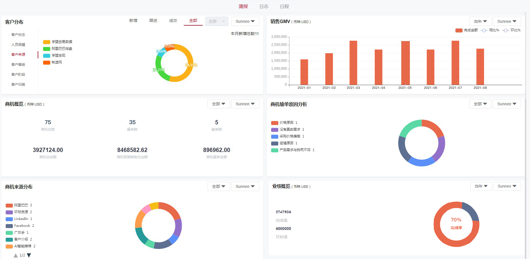 外貿業(yè)務crm是什么意思？「crm如何加強外貿業(yè)務」