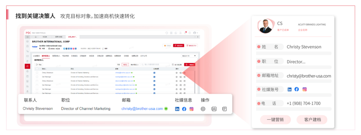 做外貿(mào)找客戶?孚盟教你一招!