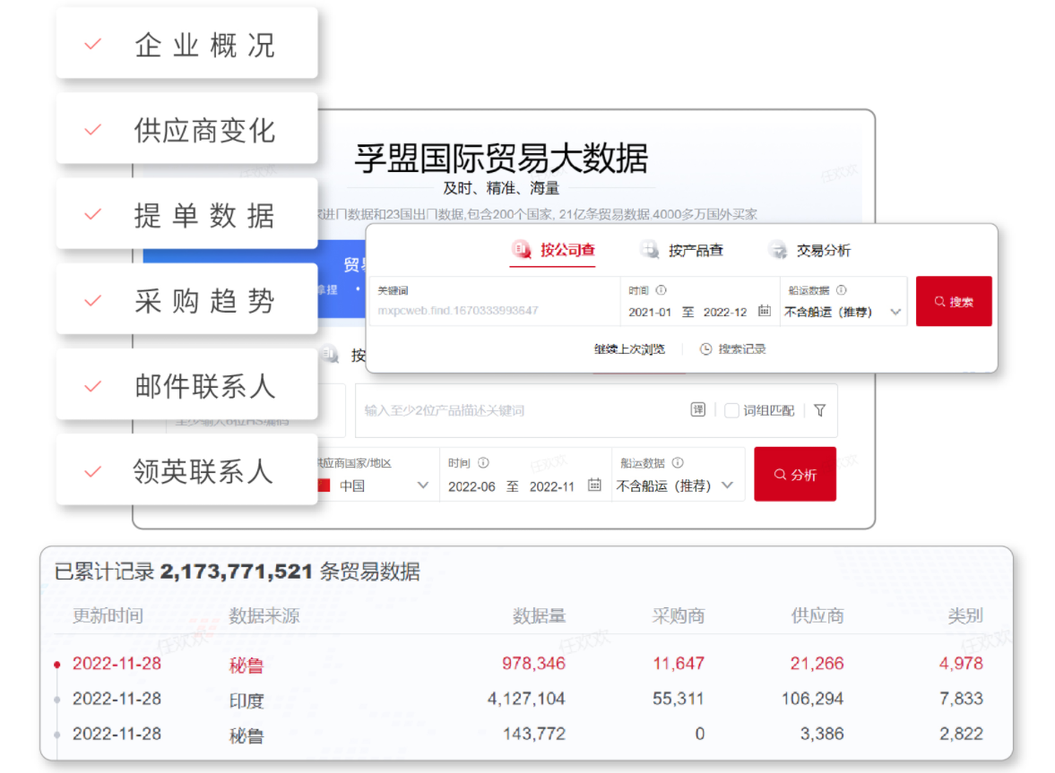 外貿(mào)客戶怎么開發(fā)?