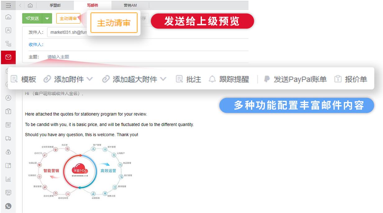 真正好用的外貿(mào)CRM都有這四個功能...(圖5)