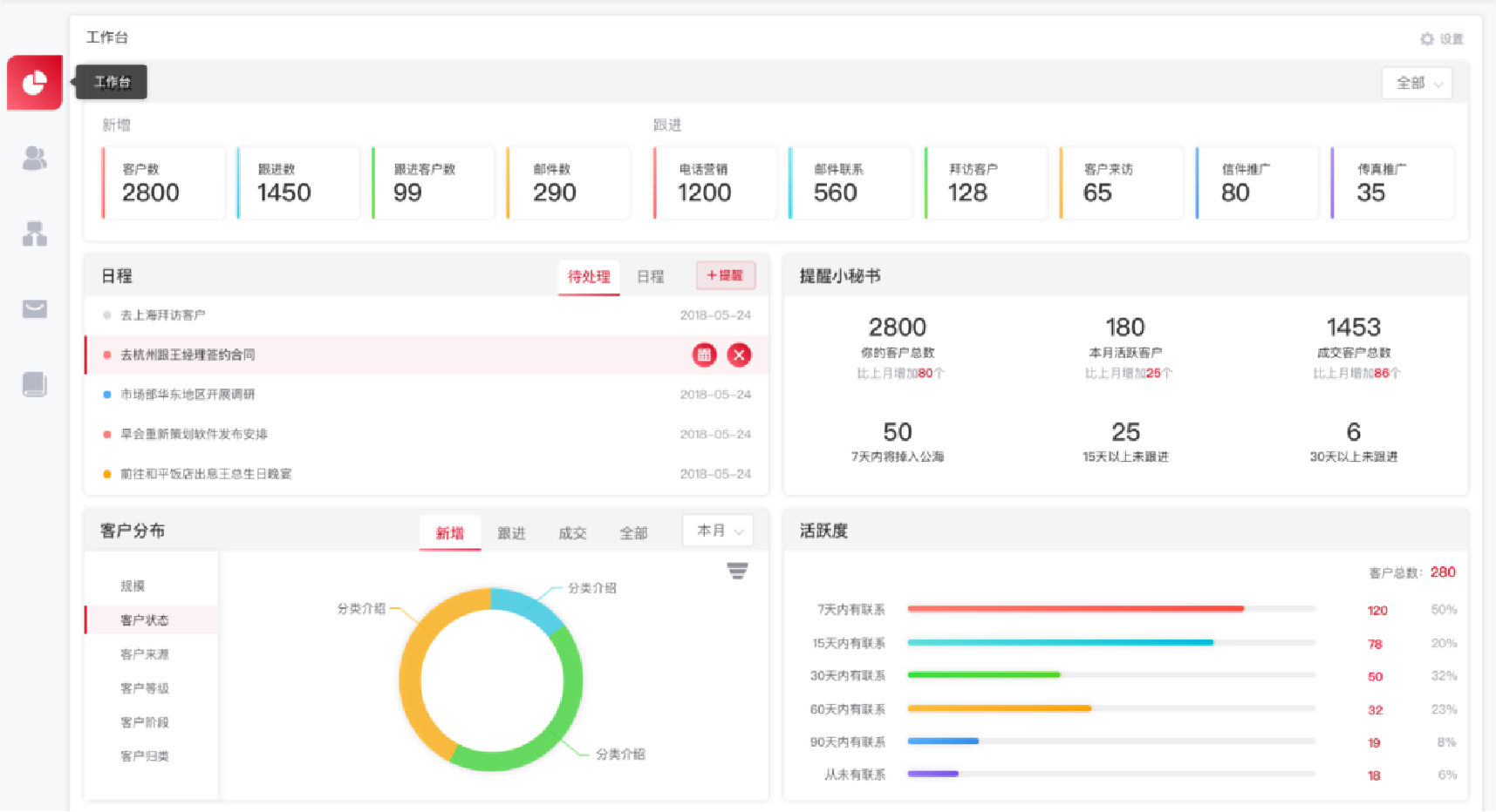 傳統B2B外貿行業與跨境電商的區別(圖1)