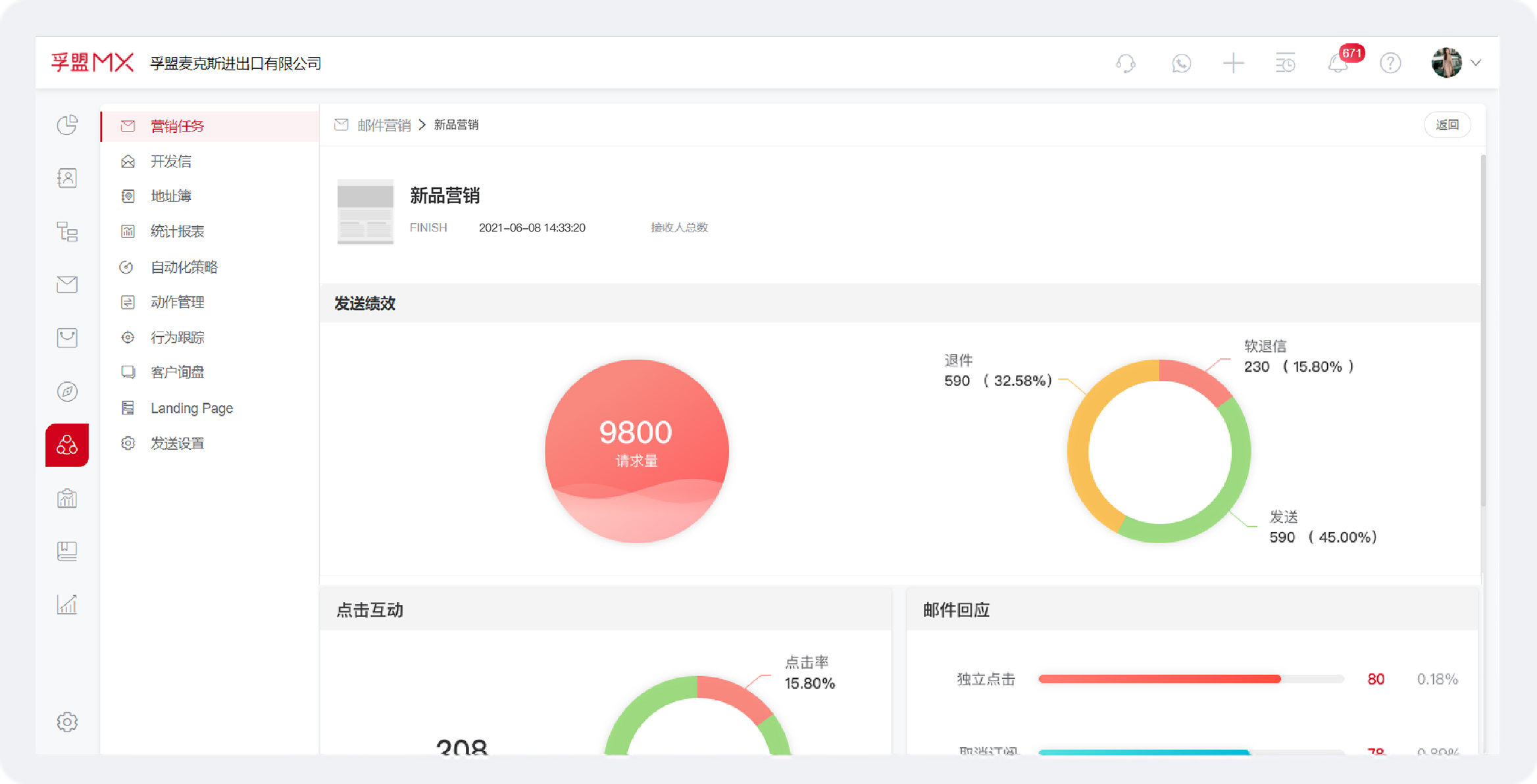 外貿行業crm客戶管理能做銷售數據分析么？