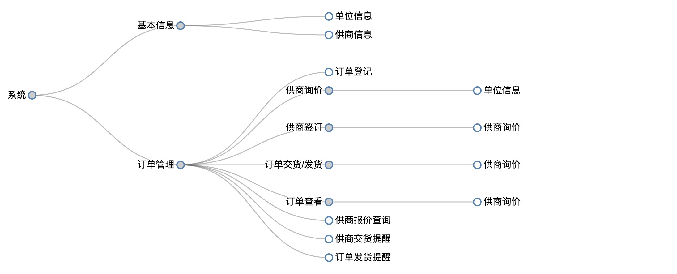 外貿訂單管理系統-可實時跟蹤外貿訂單流程節點