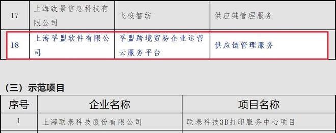 「孚盟軟件」入選上海市第四批服務型制造示范平臺名單
