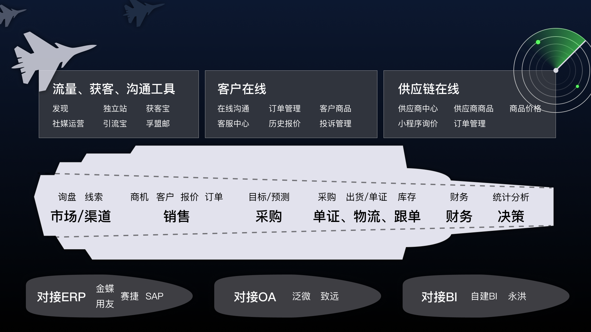 孚盟軟件：構建與升級數(shù)字化“智慧外貿(mào)”