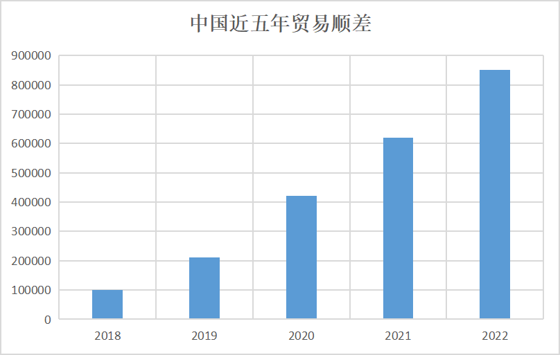 7月外貿數據不理想，難道中國制造要“涼涼”？(圖4)
