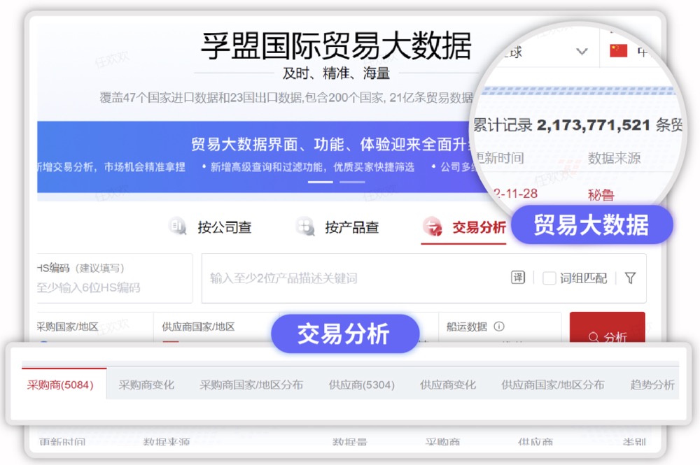 孚盟MX「國(guó)際貿(mào)易大數(shù)據(jù)」更新