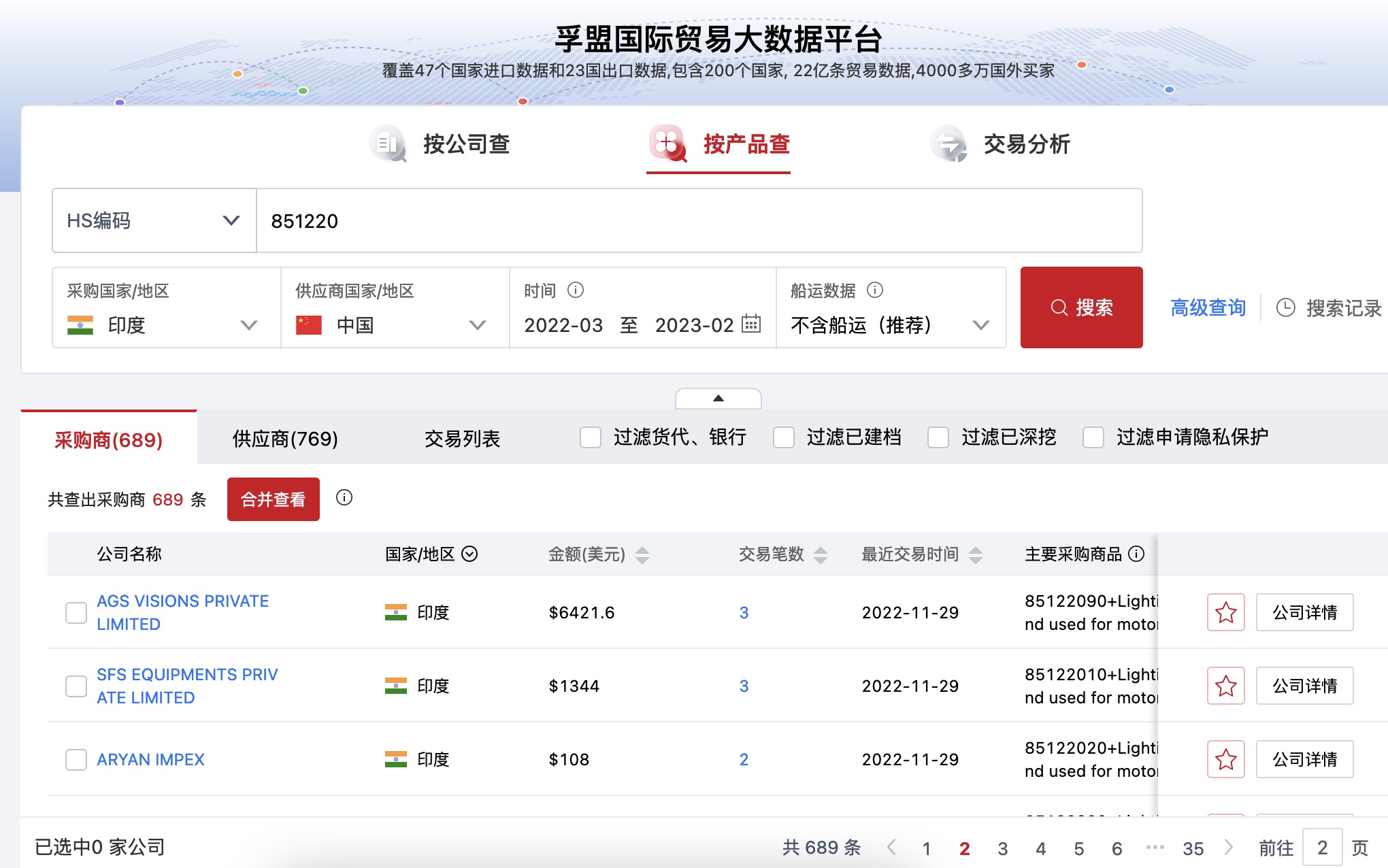 車后尾燈國外客戶如何開發？
