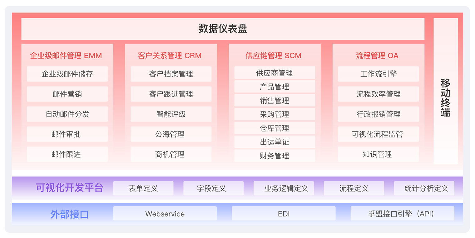 貿易erp管理系統主流功能有哪些?(圖1)