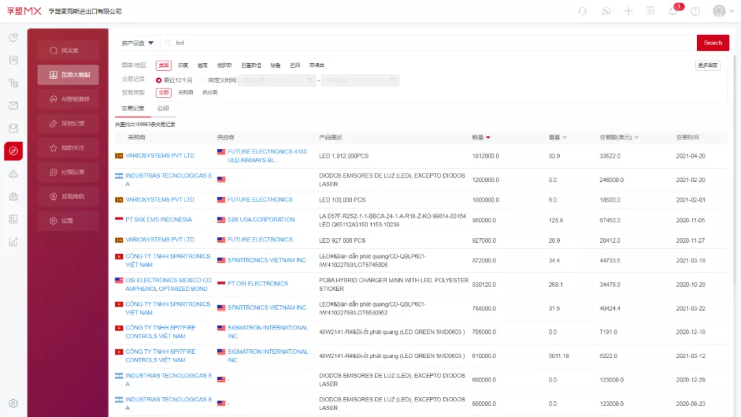 外貿人必須要掌握的海關數據獲客方法!(圖2)