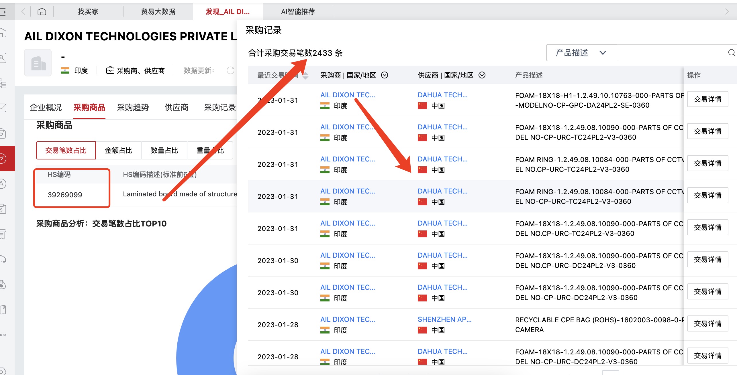 熟料件進出口海關數據分析(圖2)