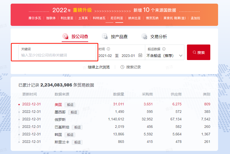 孚盟外貿(mào)獲客系統(tǒng)，多渠道開(kāi)發(fā)客戶助力外貿(mào)銷售持續(xù)增長(zhǎng)(圖1)