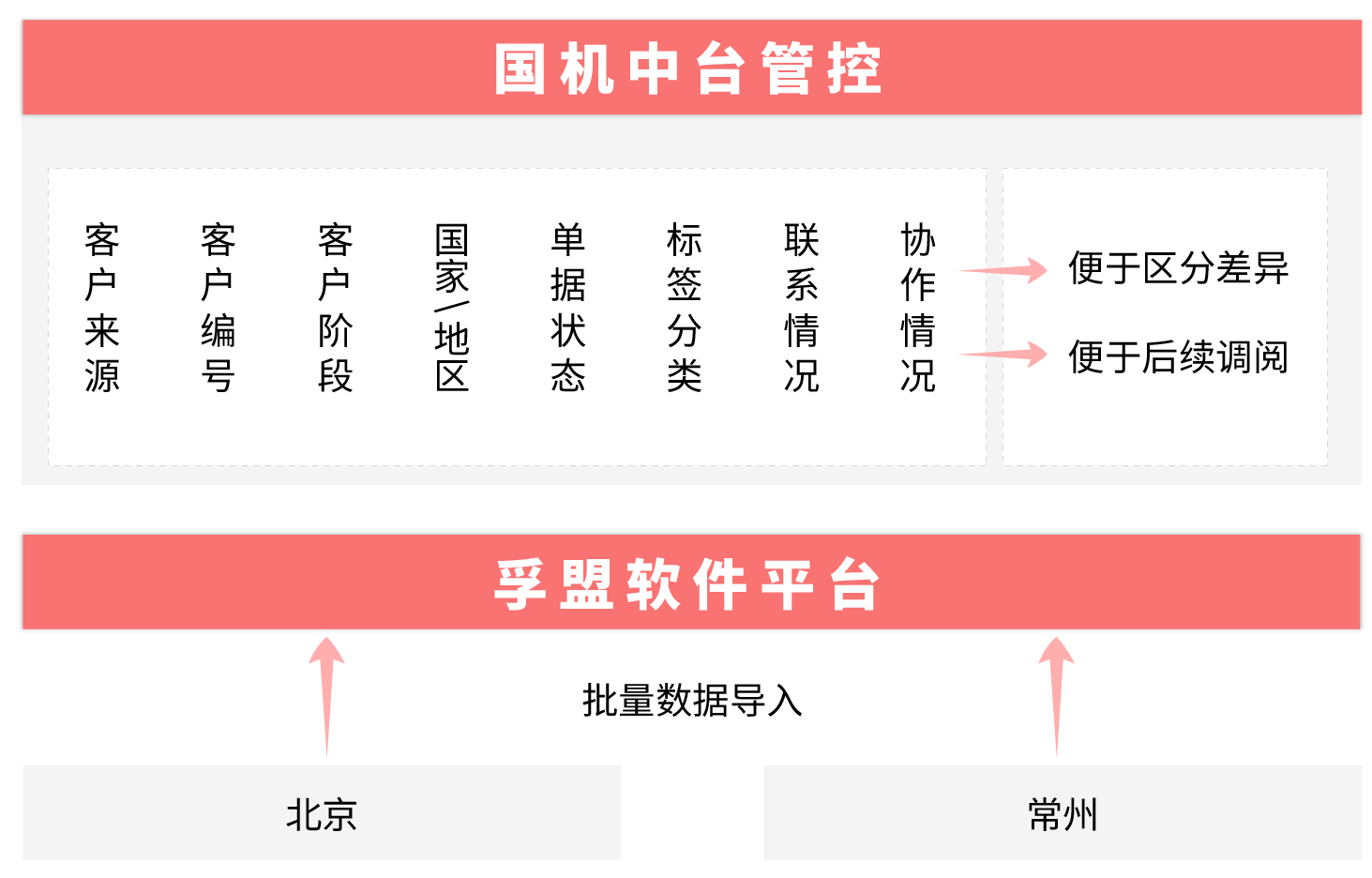 國(guó)機(jī)重工集團(tuán)(圖2)
