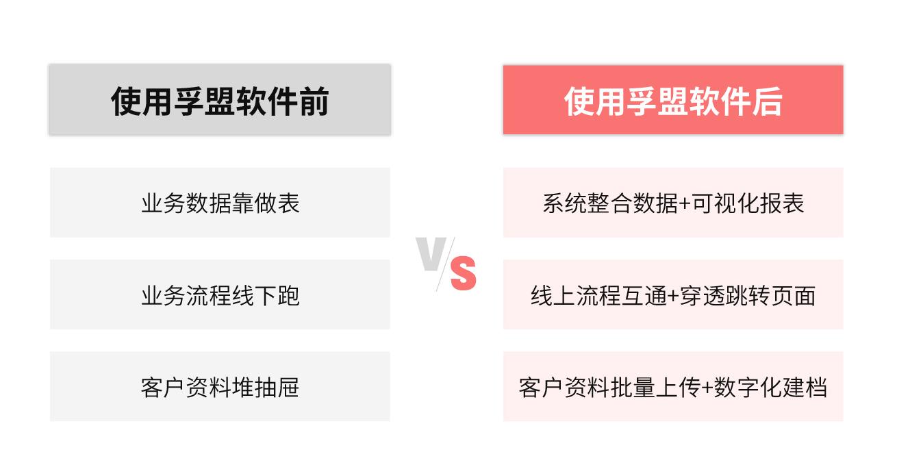 北京聯(lián)本科技發(fā)展有限公司(圖2)