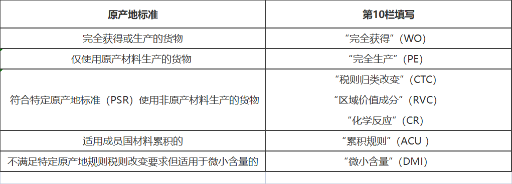 RCEP原產(chǎn)地證書填制說明(圖1)