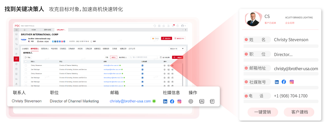快問快答：外貿找客戶應該發郵件還是打電話？(圖4)
