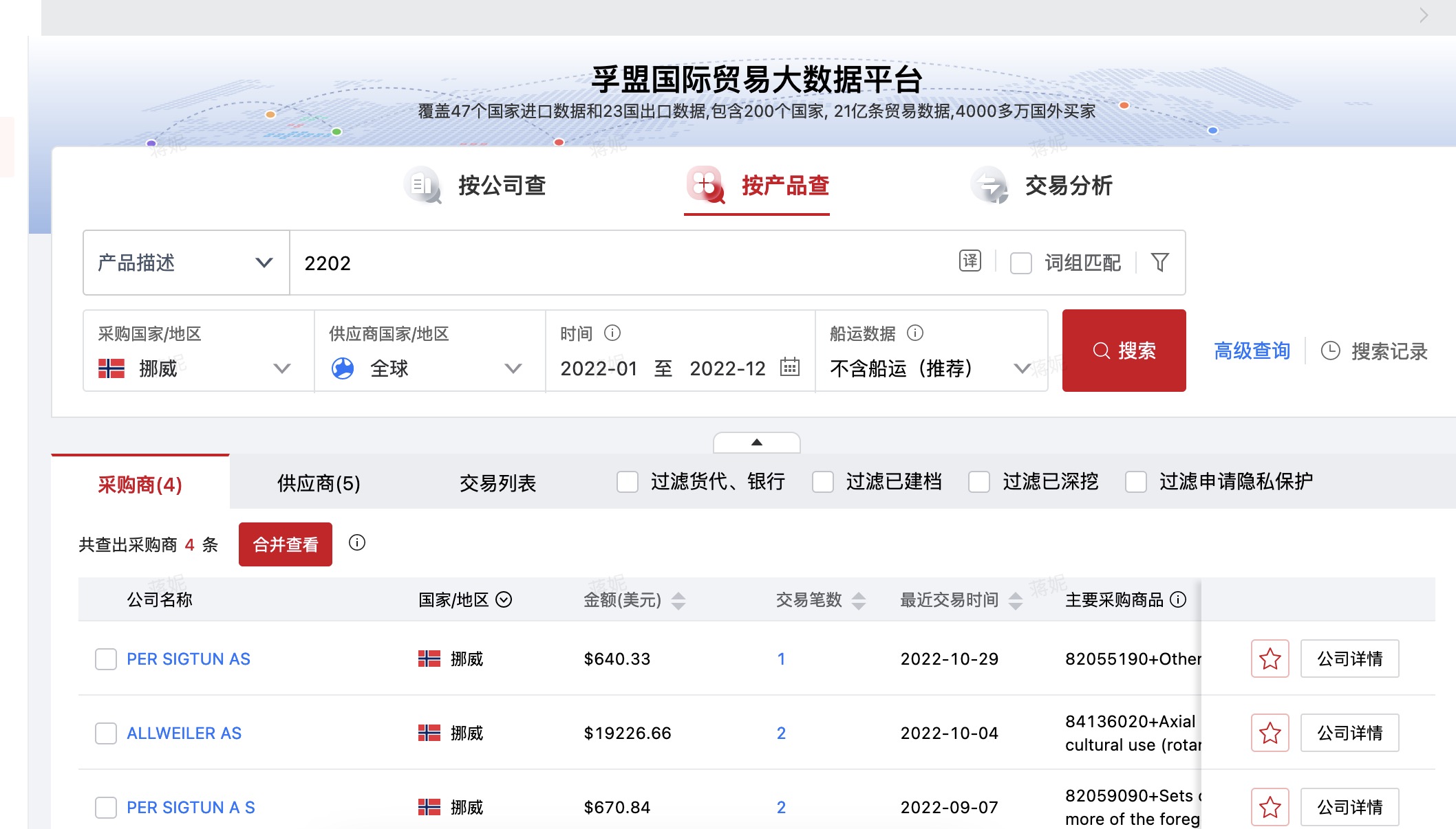 怎么利用海關數據找客戶？（聯系方式/資料）(圖1)