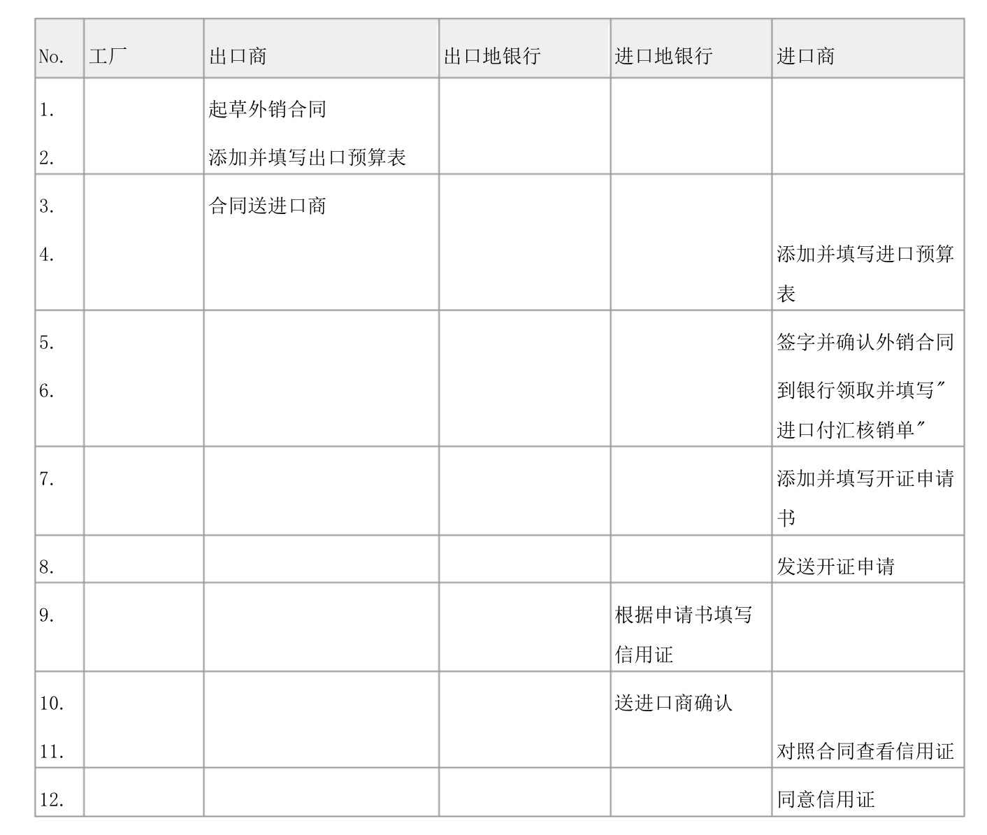 常見的10種外貿單證