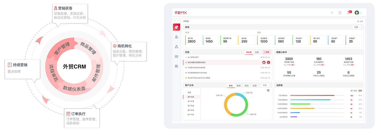 外貿銷售人員使用的CRM 軟件推薦