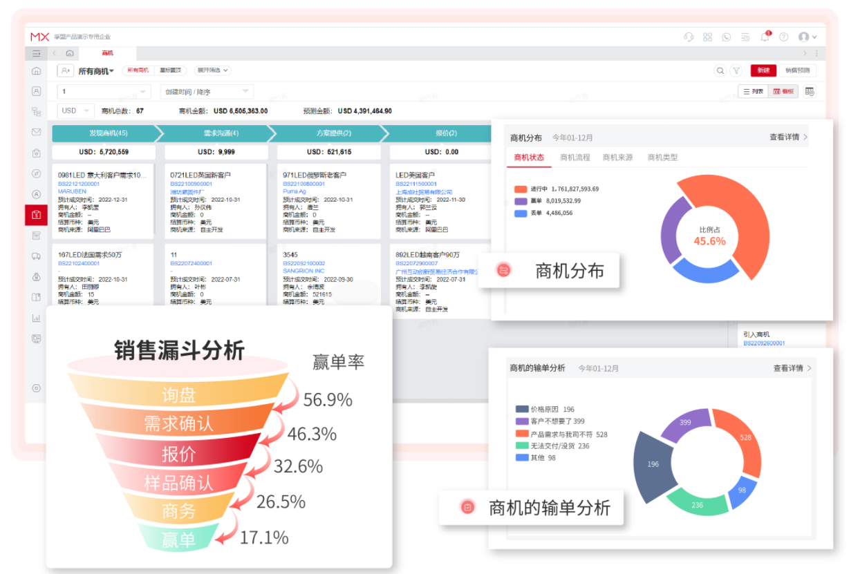企業(yè)花錢買的外貿(mào)CRM軟件,竟被閑置了?(圖7)