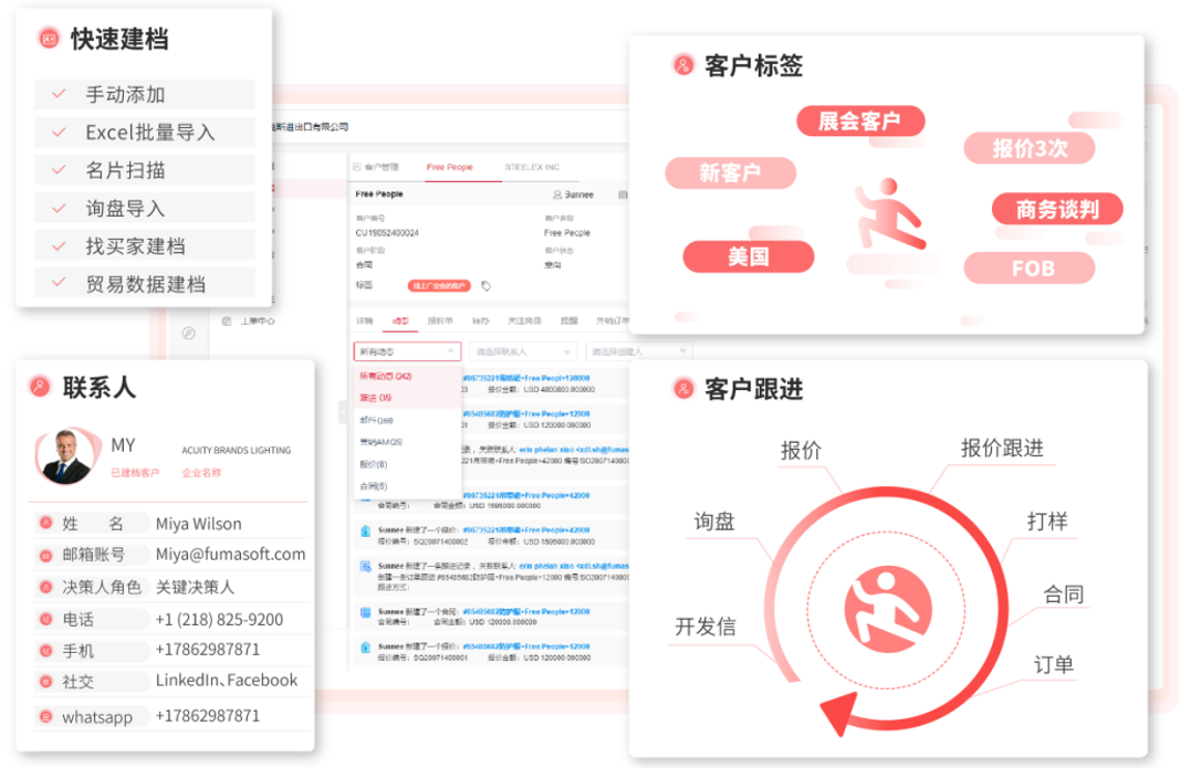 SaaS外貿客戶管理軟件區別及說明
