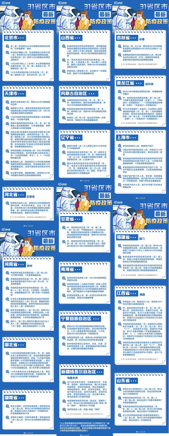 31省份春節(jié)返鄉(xiāng)防疫要求來了【圖文版】