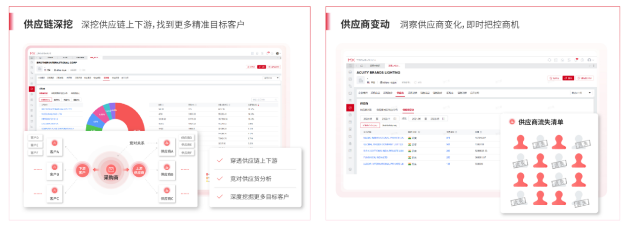 外貿soho該怎么做？重點應該放在獲客上-孚盟軟件