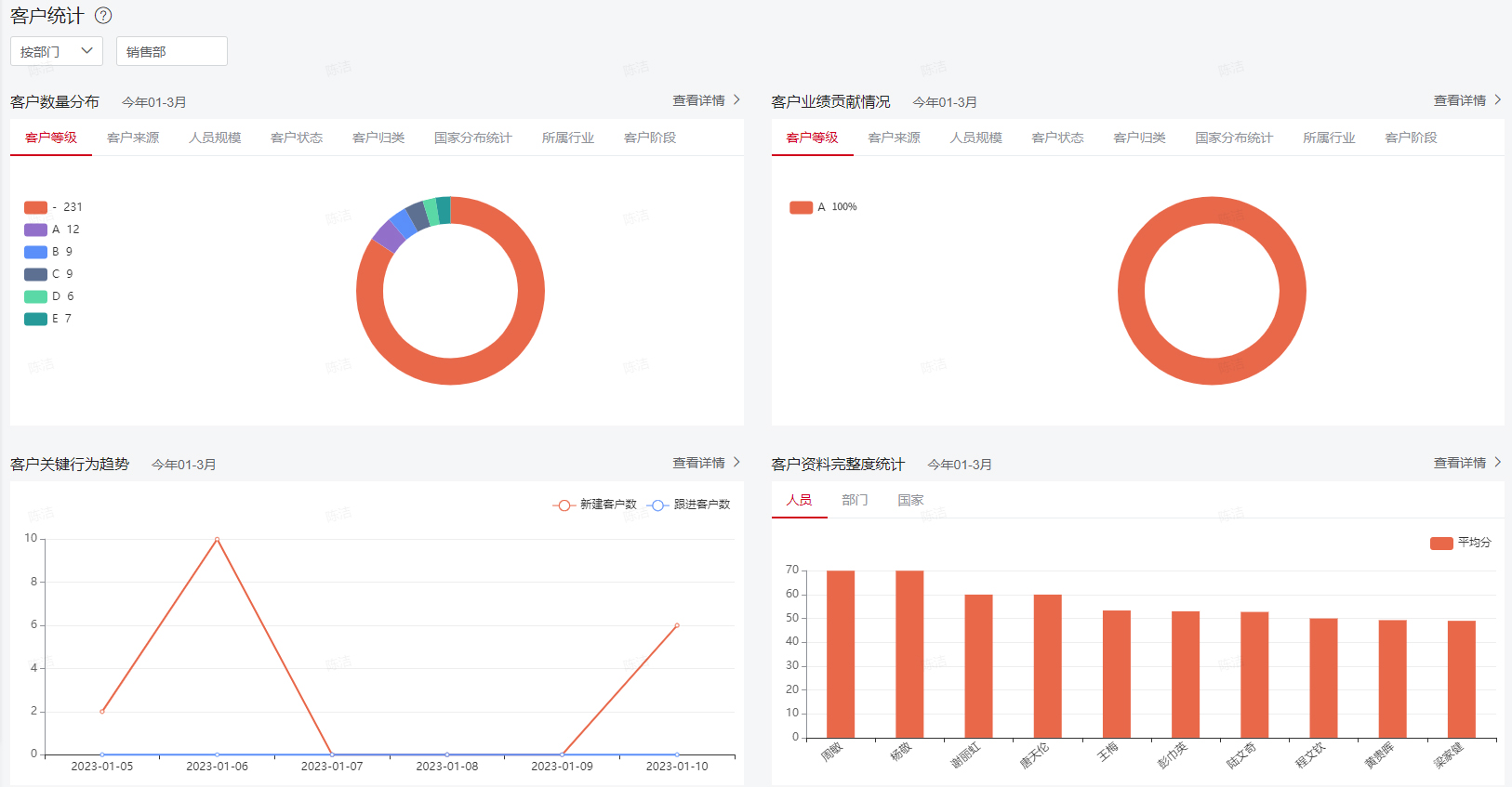 廈門點將建筑材料有限公司(圖5)