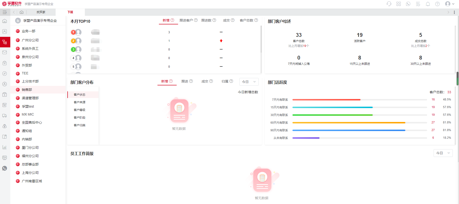 管理外貿(mào)銷售團隊-孚盟MX