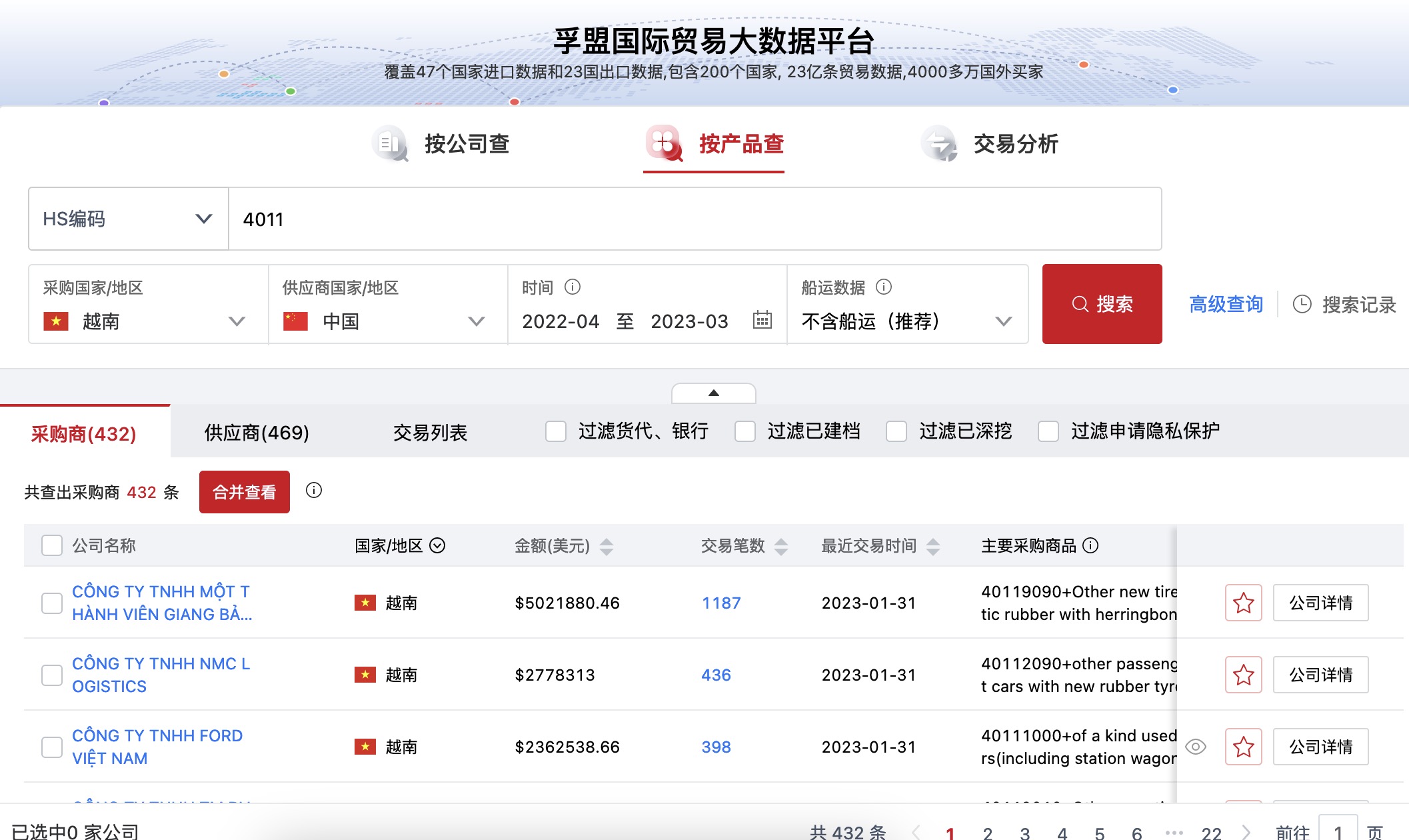 做輪胎貿易出口如何用海關數據找客戶