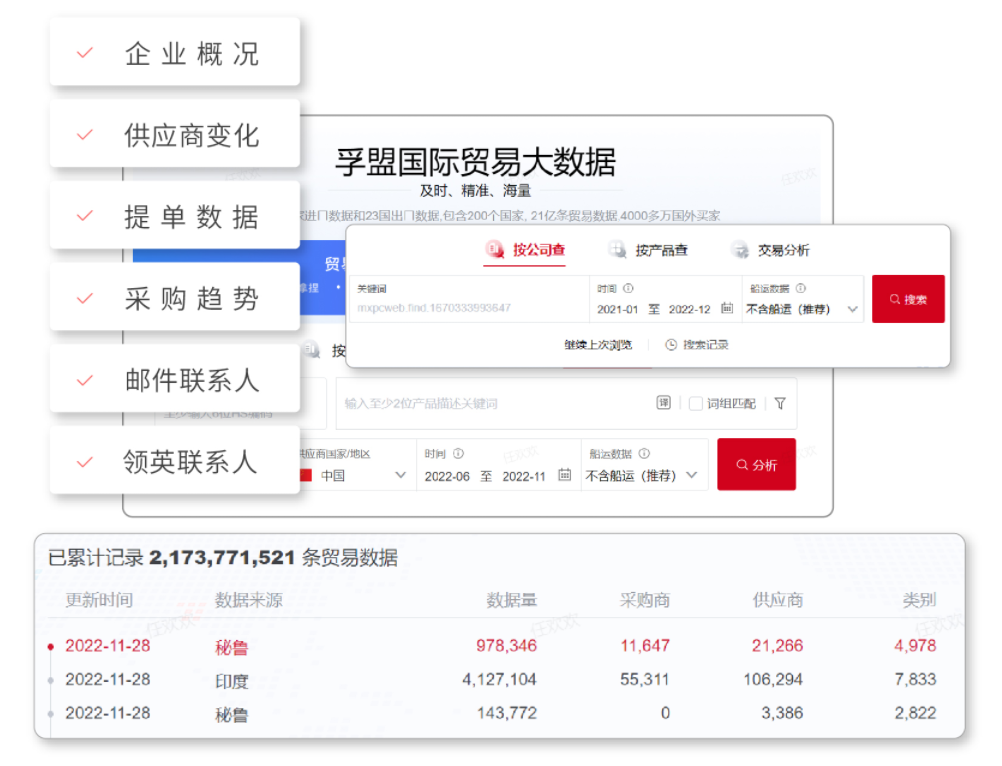 能挖掘外貿客戶的渠道-海關進出口數據