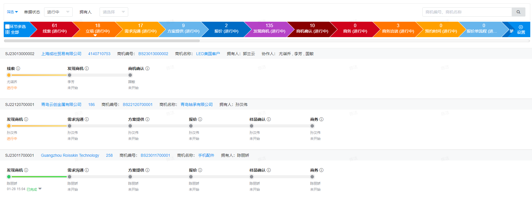 整理傳統外貿客戶及資料有哪些流程?(圖1)