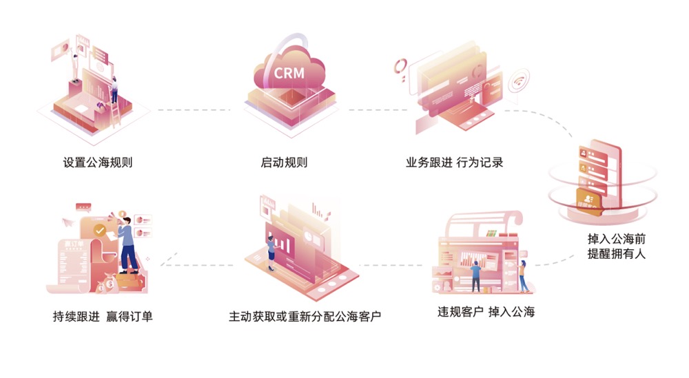 如何管理外貿業務員撞單
