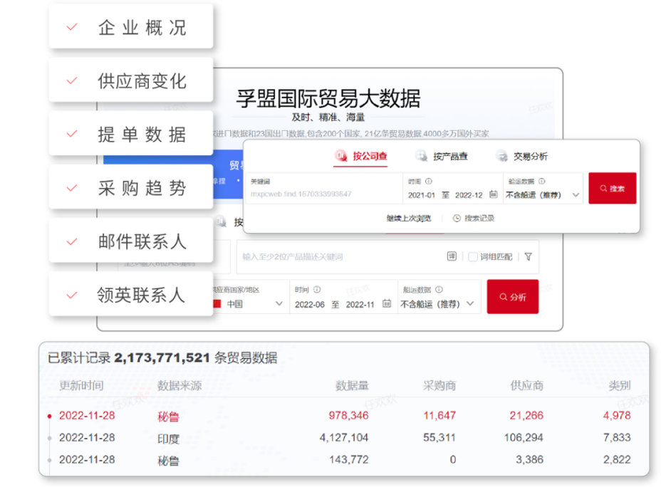開發海外客戶要求越來越高，外貿主的破局出路何在？