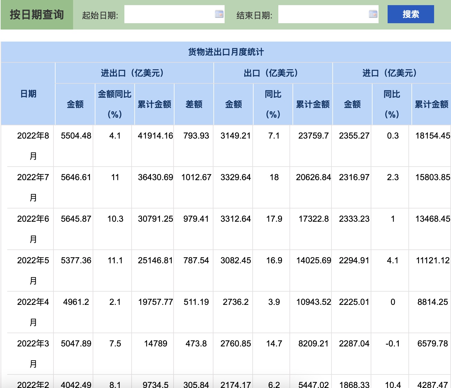 中國進出口數據查詢入口整理