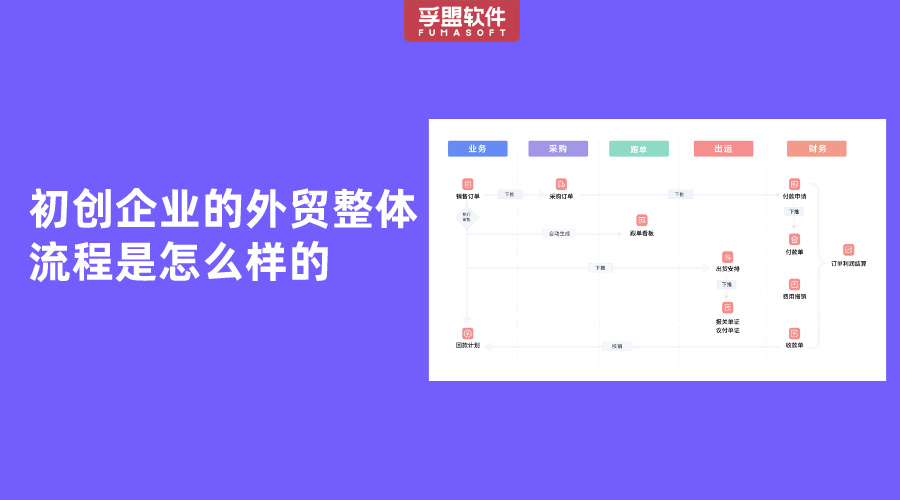初創(chuàng)企業(yè)的外貿(mào)整體解決方案
