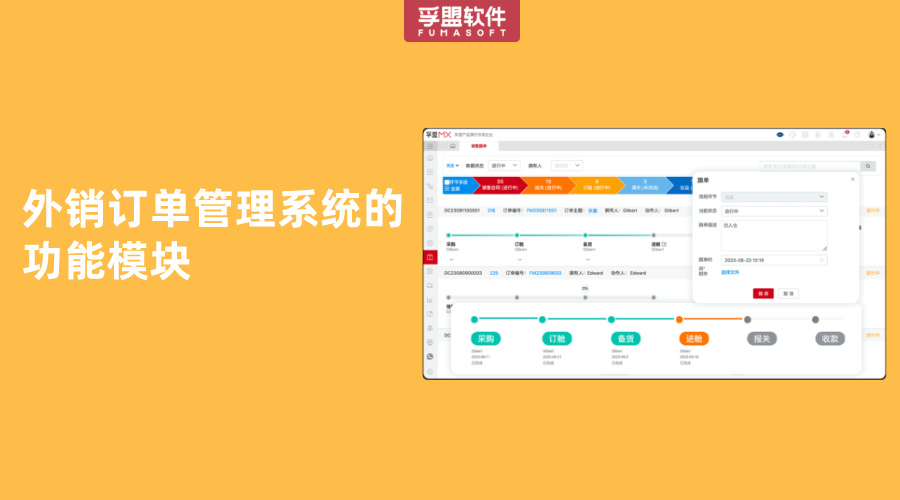 外銷(xiāo)訂單管理系統(tǒng)的功能模塊