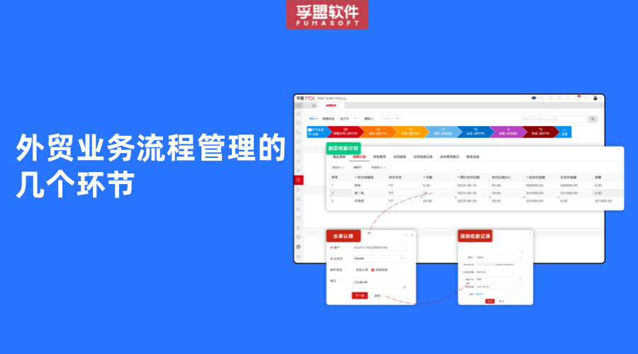 外貿(mào)業(yè)務(wù)流程管理的幾個(gè)環(huán)節(jié)