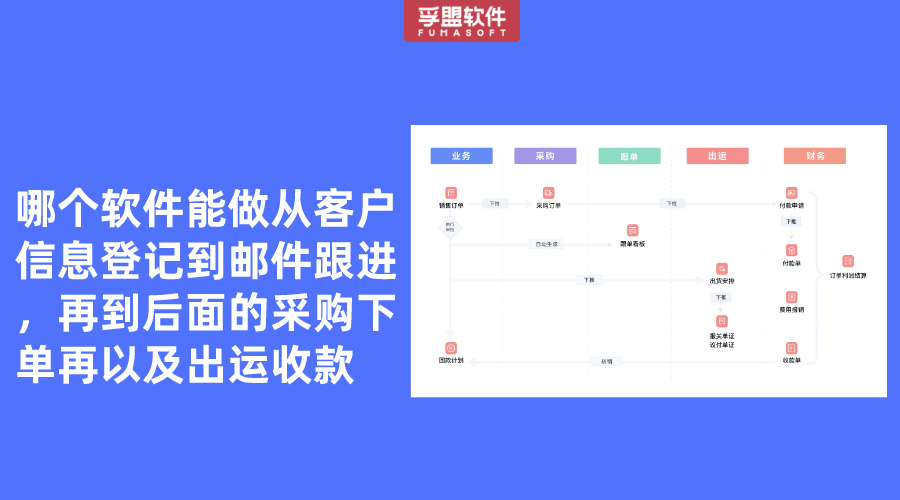 哪個軟件能做從客戶信息登記到郵件跟進，再到后面的采購下單再以及出運收款