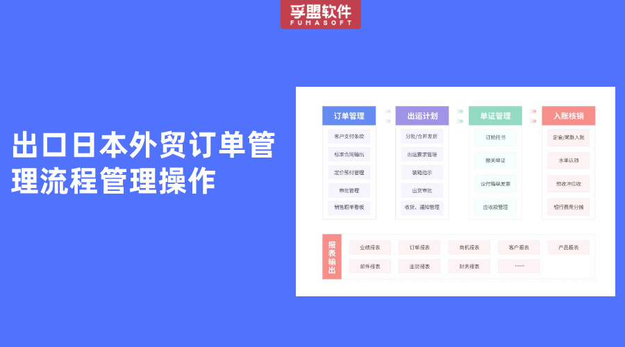 出口日本外貿訂單管理流程管理操作