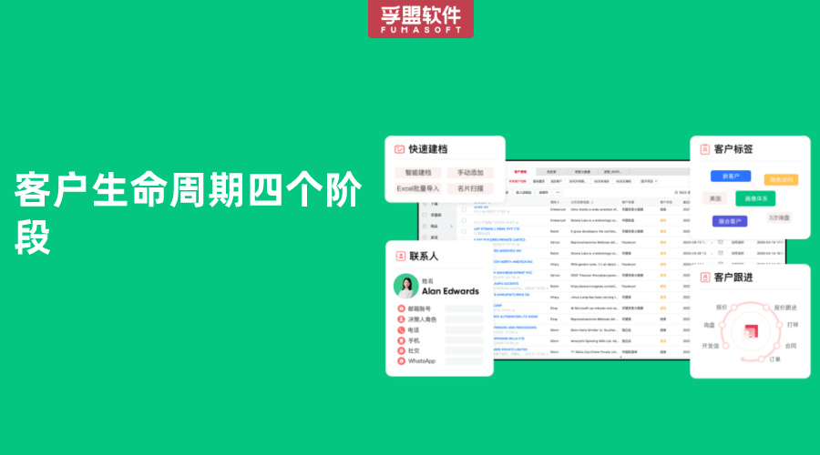 客戶生命周期四個階段