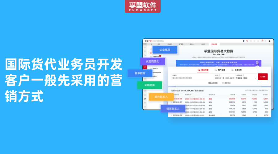 國際貨代業務員開發客戶一般先采用的營銷方式
