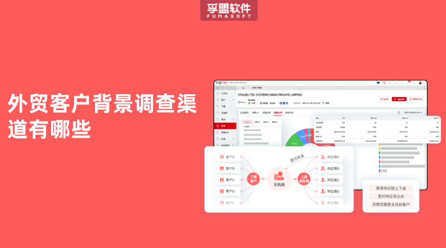 外貿客戶背景調查渠道有哪些