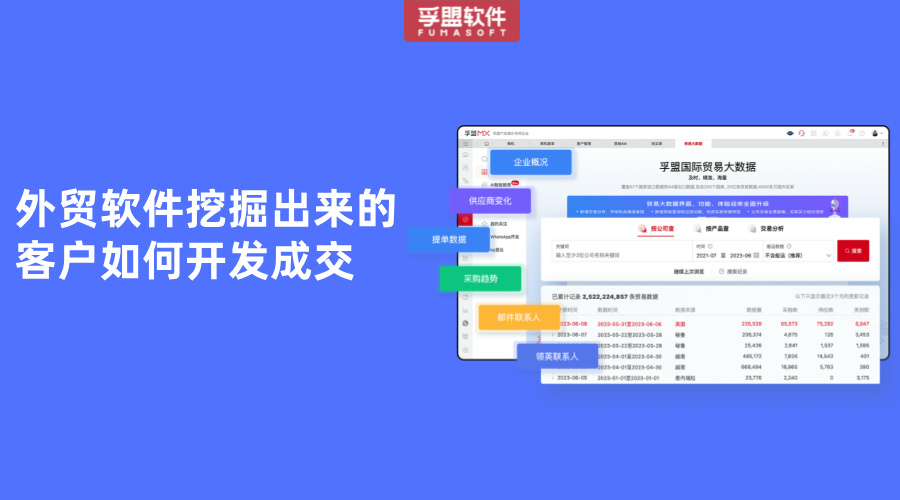 外貿(mào)軟件挖掘出來(lái)的客戶如何開(kāi)發(fā)成交