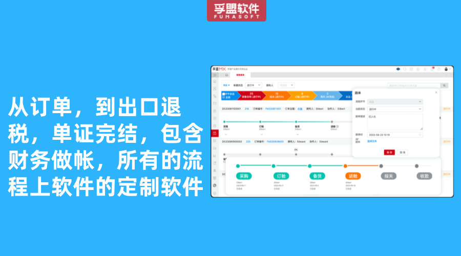 從訂單，到出口退稅，單證完結，包含財務做帳，所有的流程上軟件的定制軟件