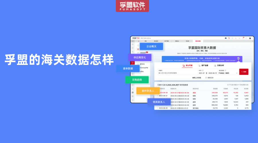 孚盟的海關數(shù)據(jù)怎樣
