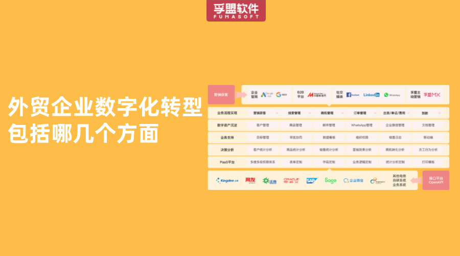 外貿(mào)企業(yè)數(shù)字化轉(zhuǎn)型包括哪幾個方面