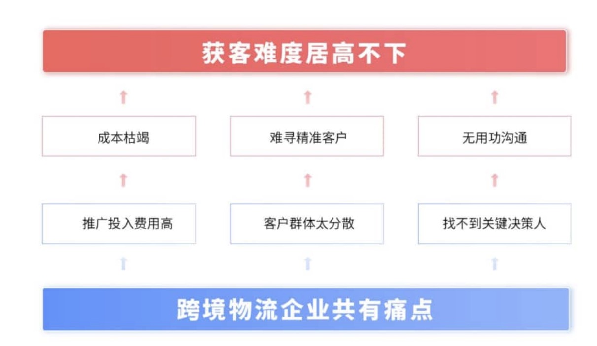 美林聯合（深圳）國際物流集團(圖1)